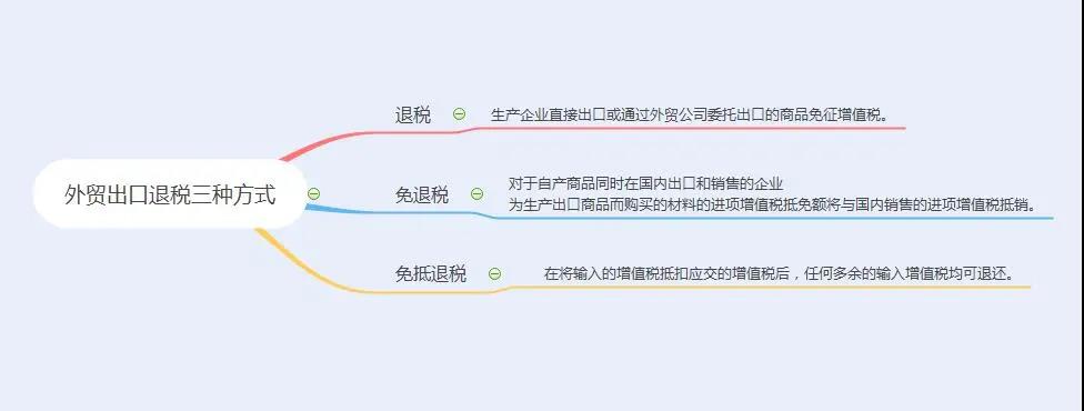 外贸出口退税2.jpg