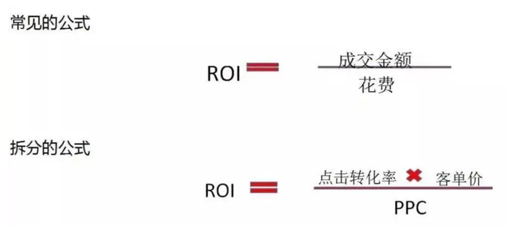 roi计算公式