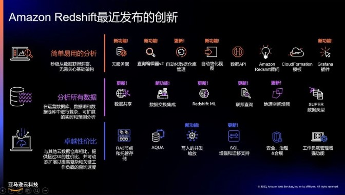 亚马逊云科技上线Amazon Redshift Serverless