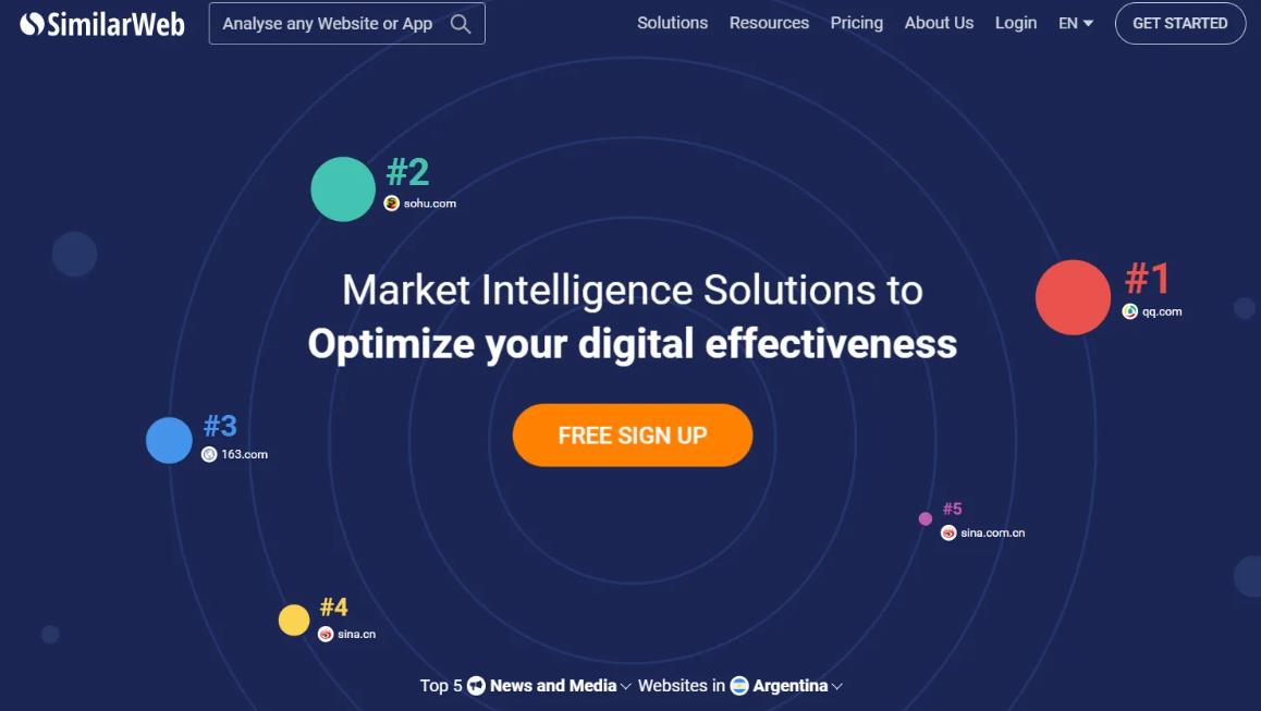 SimilarWeb – 流量分析网站 | 易邦跨境